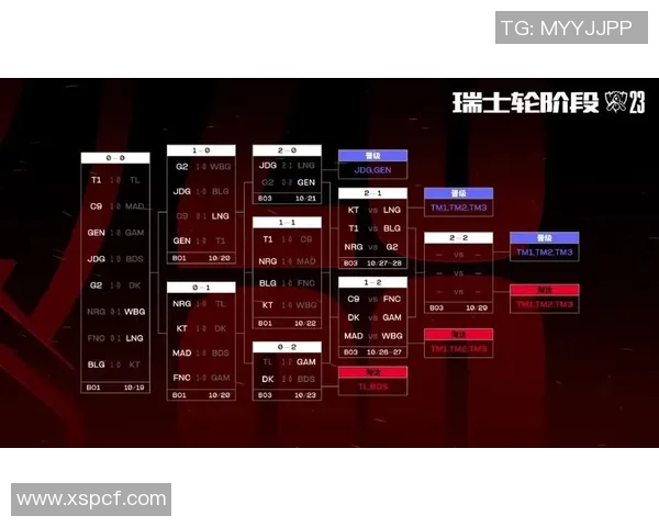 BLG战队在CSGO赛季中的转型分析与成败得失探讨