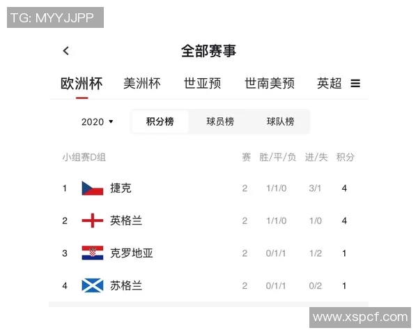 上海篮球队在欧锦赛积分榜上以70分稳居第一名展现强大实力