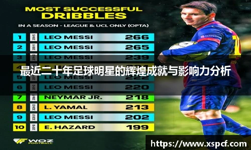 最近二十年足球明星的辉煌成就与影响力分析